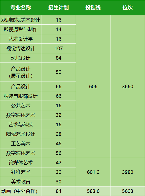 本科线录取分数2021_本科录取分数线_本科学校录取线分数