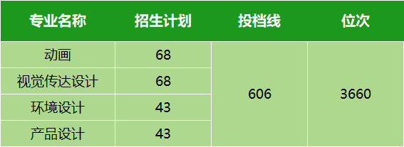 本科学校录取线分数_本科线录取分数2021_本科录取分数线