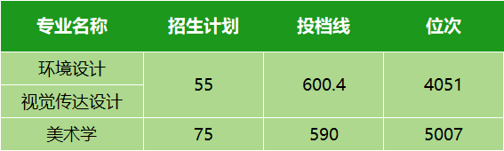 本科录取分数线_本科学校录取线分数_本科线录取分数2021