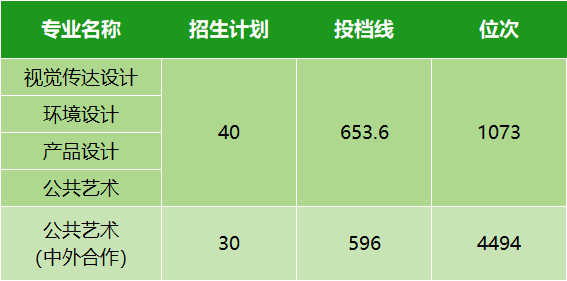 本科学校录取线分数_本科线录取分数2021_本科录取分数线