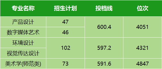 本科线录取分数2021_本科学校录取线分数_本科录取分数线