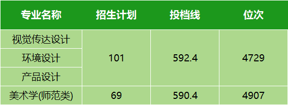 本科学校录取线分数_本科录取分数线_本科线录取分数2021