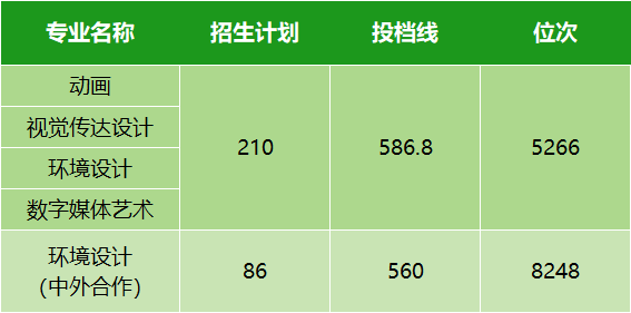 本科线录取分数2021_本科学校录取线分数_本科录取分数线