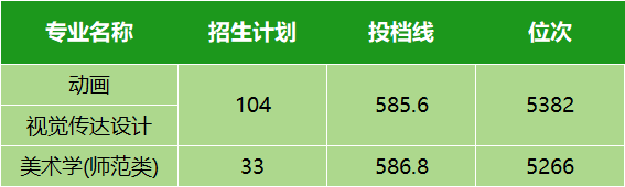 本科学校录取线分数_本科录取分数线_本科线录取分数2021