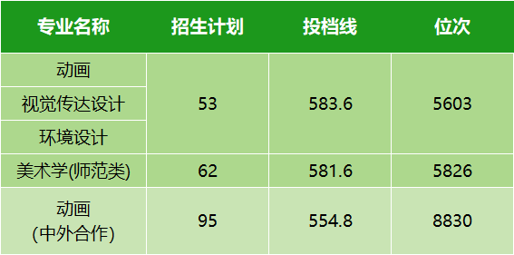 本科线录取分数2021_本科学校录取线分数_本科录取分数线