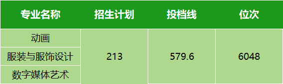本科线录取分数2021_本科学校录取线分数_本科录取分数线
