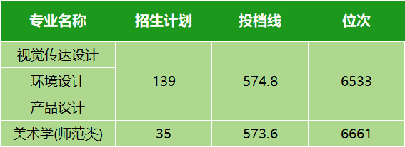 本科学校录取线分数_本科线录取分数2021_本科录取分数线