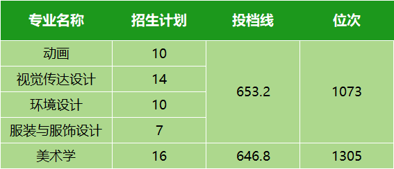 本科录取分数线_本科线录取分数2021_本科学校录取线分数