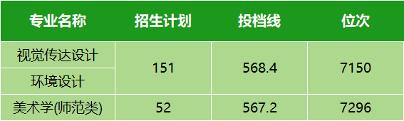 本科录取分数线_本科线录取分数2021_本科学校录取线分数