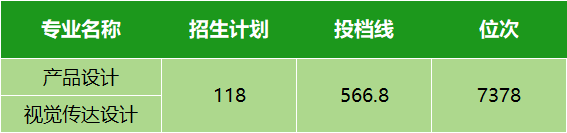 本科学校录取线分数_本科线录取分数2021_本科录取分数线