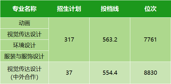 本科线录取分数2021_本科学校录取线分数_本科录取分数线