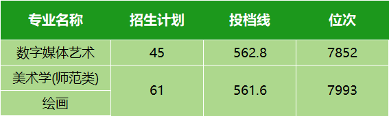 本科学校录取线分数_本科线录取分数2021_本科录取分数线