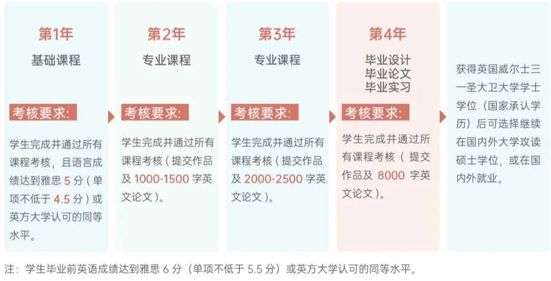 北京理工大学中外合作办学学费_中外合作办学高校学费_中外合作办学专业学费
