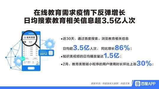 百度搜索指数如何刷_百度搜索引擎怎么赚钱_刷百度相关搜索
