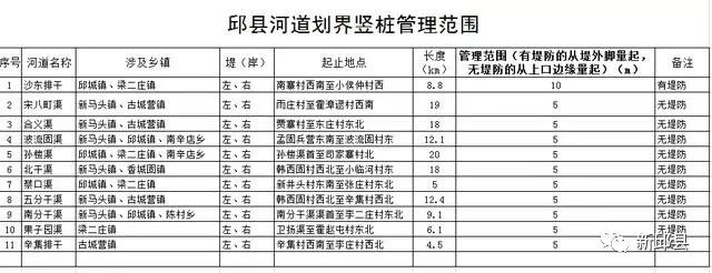 邱县政府信息公众网_邱县政府_邱县人民政府电话号码