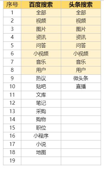 刷百度相关搜索_百度关键词刷ks_百度搜索引擎怎么赚钱