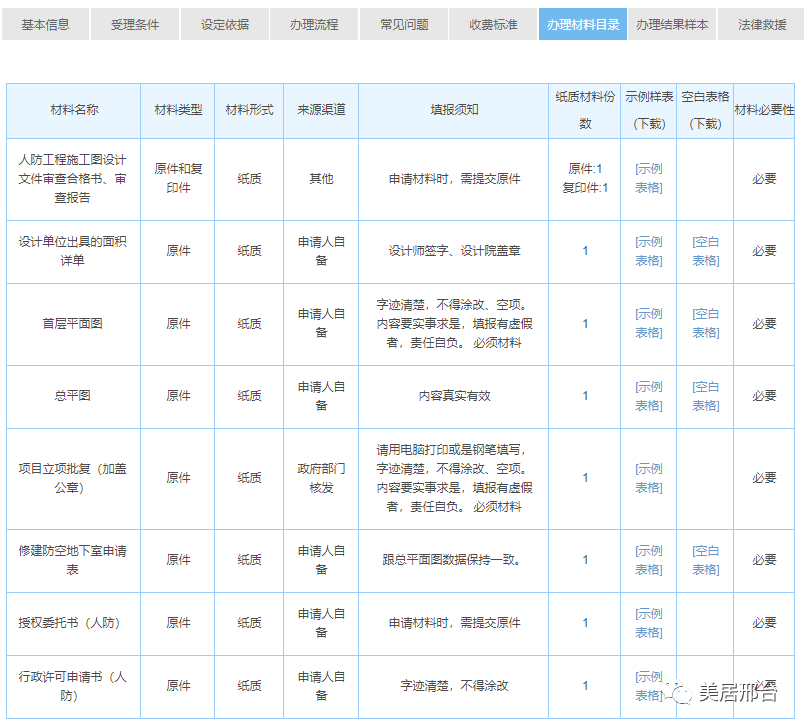 异地人防费是什么意思_异地人防费用收费标准_人防异地建设费标准