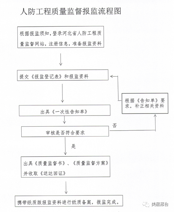 异地人防费用收费标准_人防异地建设费标准_异地人防费是什么意思