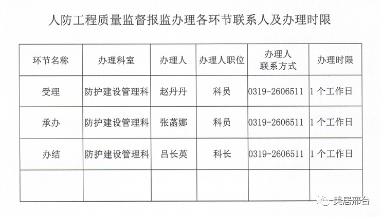 异地人防费用收费标准_人防异地建设费标准_异地人防费是什么意思