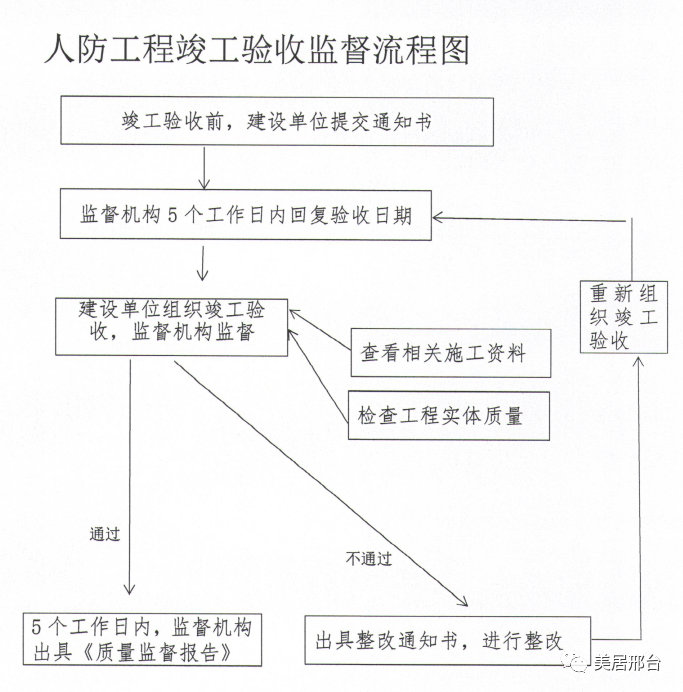 异地人防费是什么意思_异地人防费用收费标准_人防异地建设费标准
