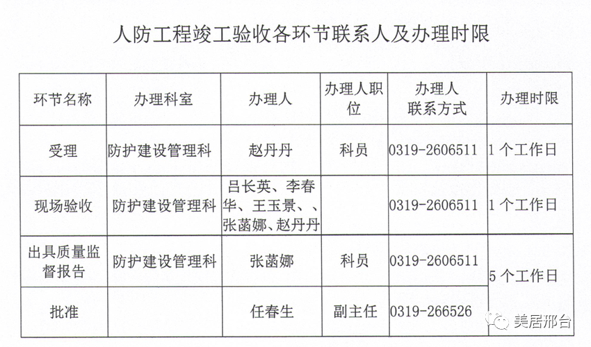 异地人防费用收费标准_异地人防费是什么意思_人防异地建设费标准