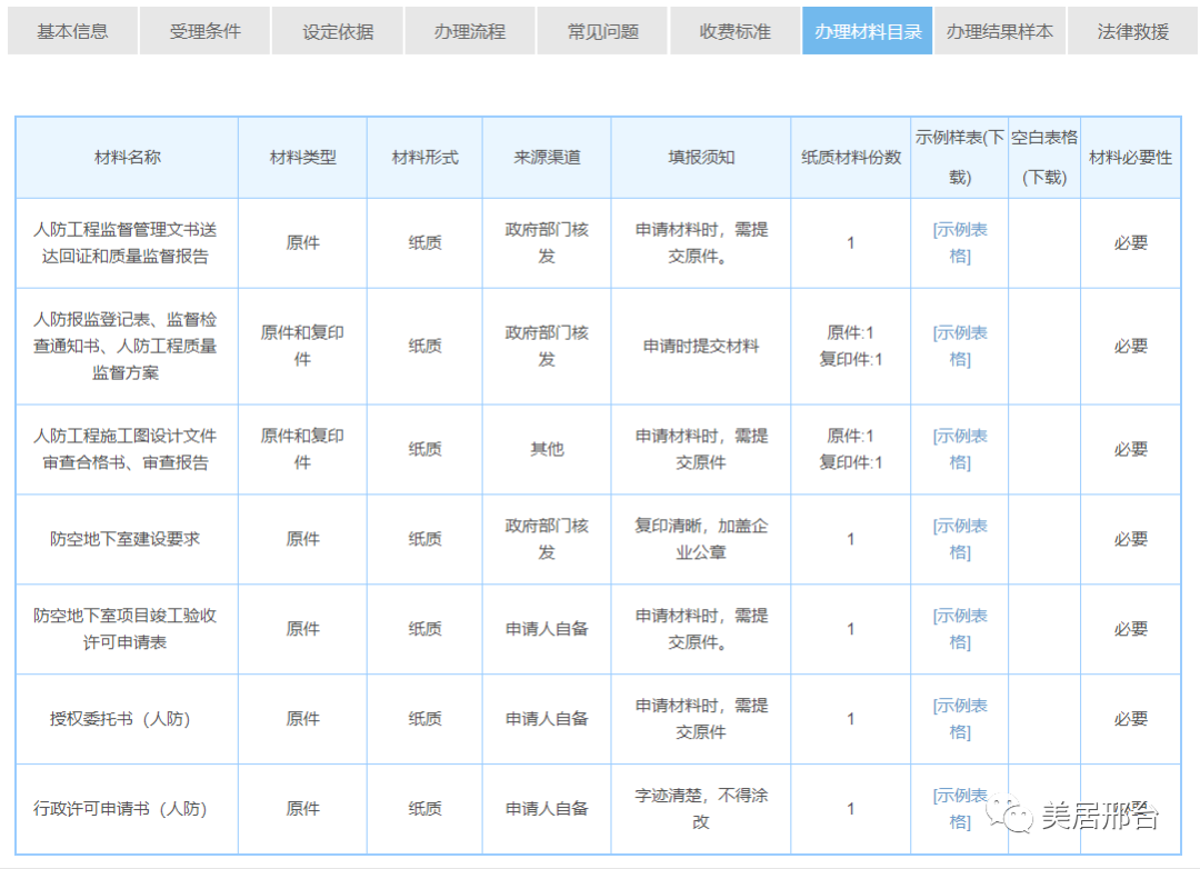 人防异地建设费标准_异地人防费是什么意思_异地人防费用收费标准