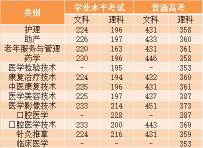广州卫生职业技术学院_广州职业卫生技术学院招生网_广州卫生职业技术学院的