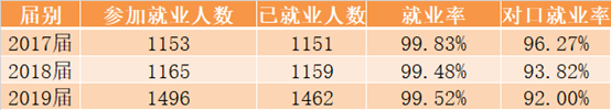 广州职业卫生技术学院招生网_广州卫生职业技术学院的_广州卫生职业技术学院