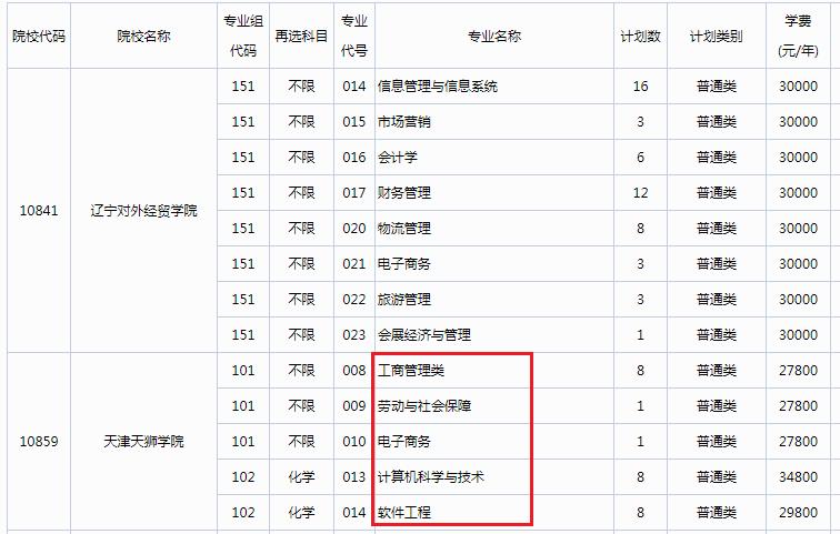 沈阳科技学院学费多少2020_沈阳科技学院学费为什么这么贵_沈阳科技学院学费多少