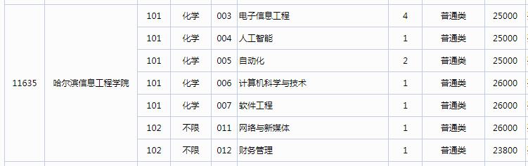 沈阳科技学院学费多少_沈阳科技学院学费为什么这么贵_沈阳科技学院学费多少2020