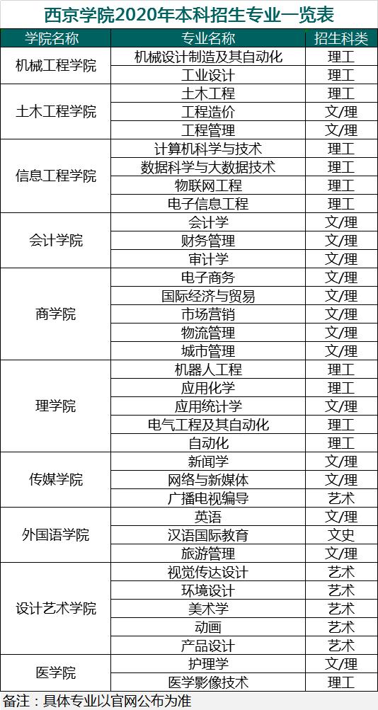 西京学院研究生院学费_西京学院研究生收费_西京学院研究生学费