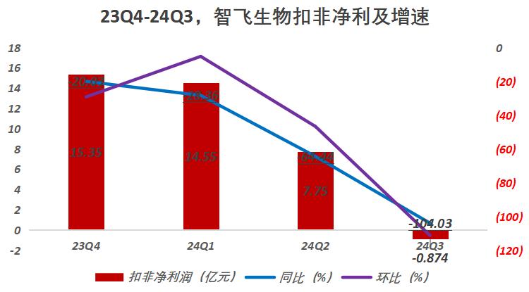 智飞和生物的区别_智飞生物是做什么的_智飞生物2021中报猜想
