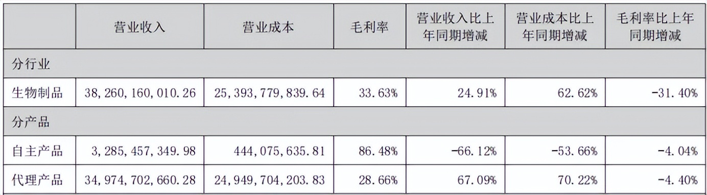 生物智飞哪个好_智飞生物是做什么的_智飞生物是什么意思