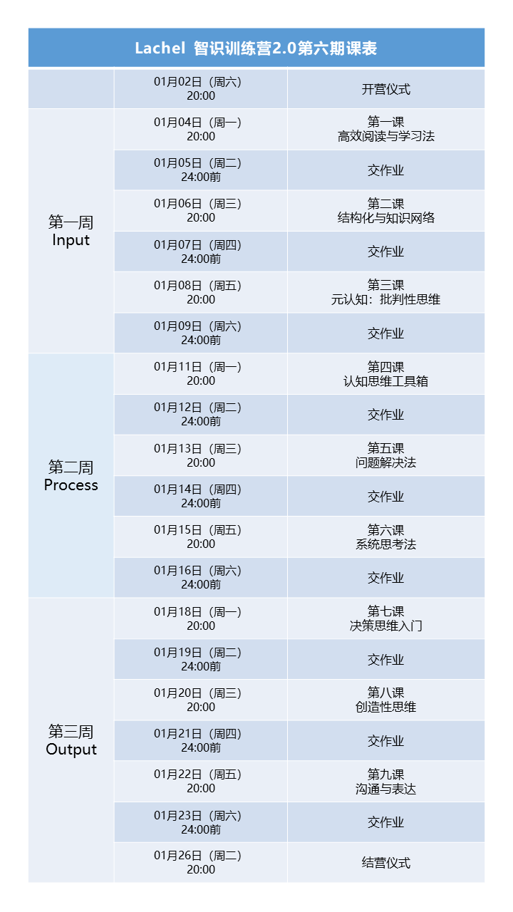识智意思_智识_识智波水偈