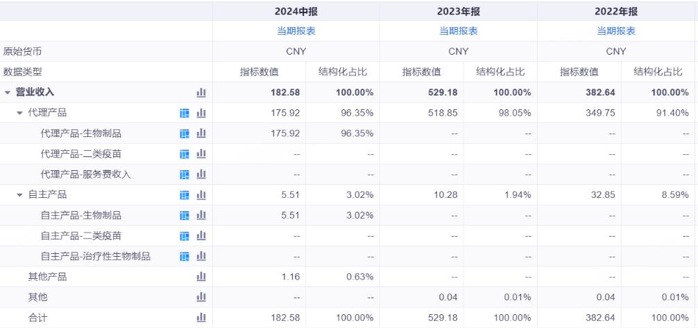 生物智飞哪个好_智飞生物是做什么的_智飞和生物的区别