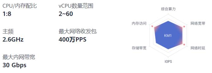 什么云主机试用一年_vps云主机试用_云主机试用三天用30天