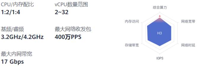 vps云主机试用_什么云主机试用一年_云主机试用三天用30天