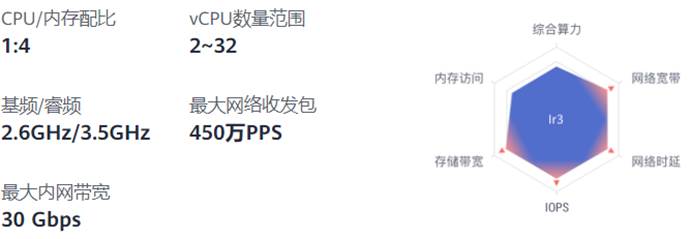 什么云主机试用一年_云主机试用三天用30天_vps云主机试用