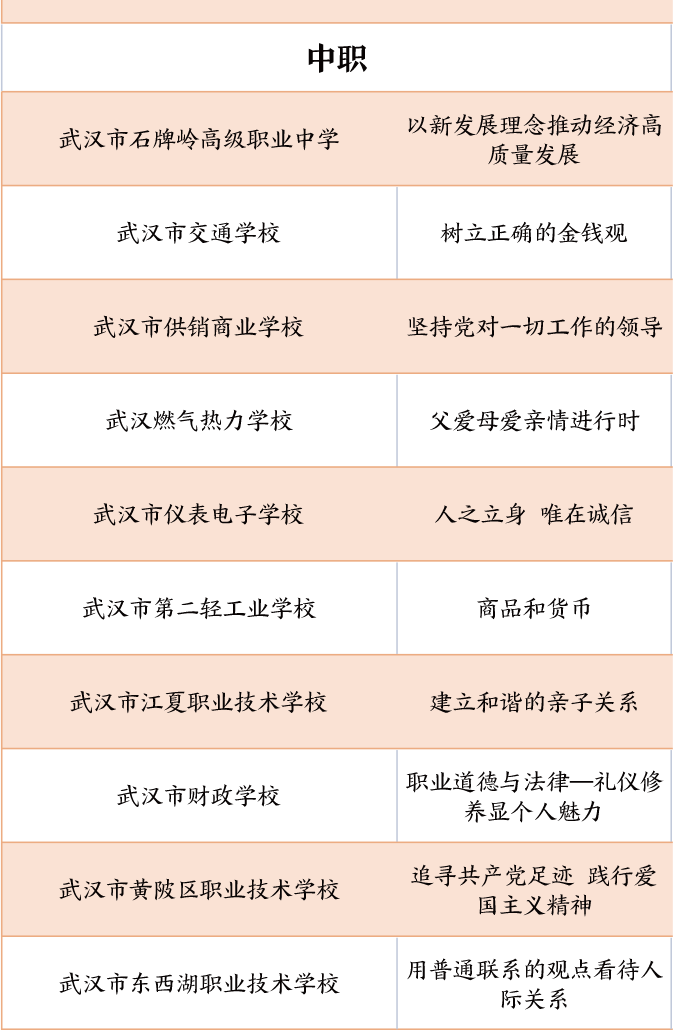 武汉燃气热力学校地址_武汉燃气热力学校黄雅茹_武汉燃气热力学校