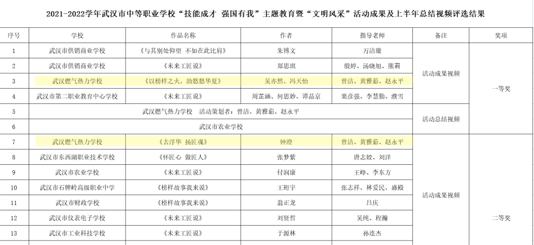 武汉燃气热力学校_武汉燃气热力学校黄雅茹_武汉燃气热力学校地址