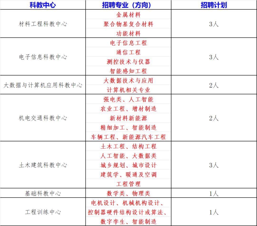 黄河科技学院是民办还是公办学校_黄河科技学院民办第一大学_黄河科技学院民办学校排名