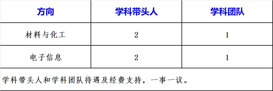 黄河科技学院民办学校排名_黄河科技学院是民办还是公办学校_黄河科技学院民办第一大学