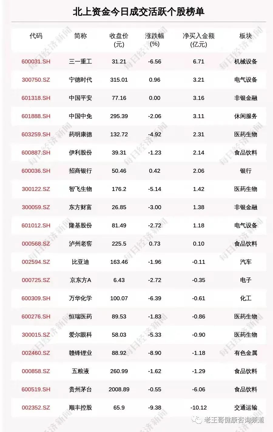 2022年澳门十二生肖表_2021澳门生肖排码表_2020澳门生肖号码表