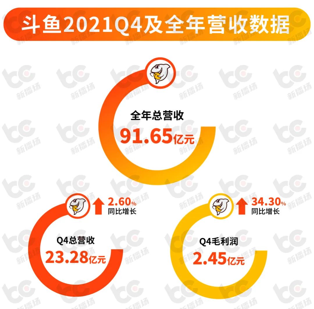 斗鱼鱼翅充值_斗鱼直播平台_斗鱼·1