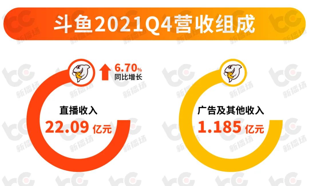 斗鱼直播平台_斗鱼·1_斗鱼鱼翅充值