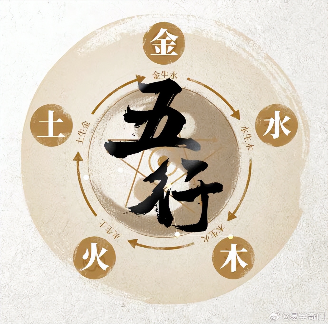 五行属金字_其字五行属什么_五行属字大全