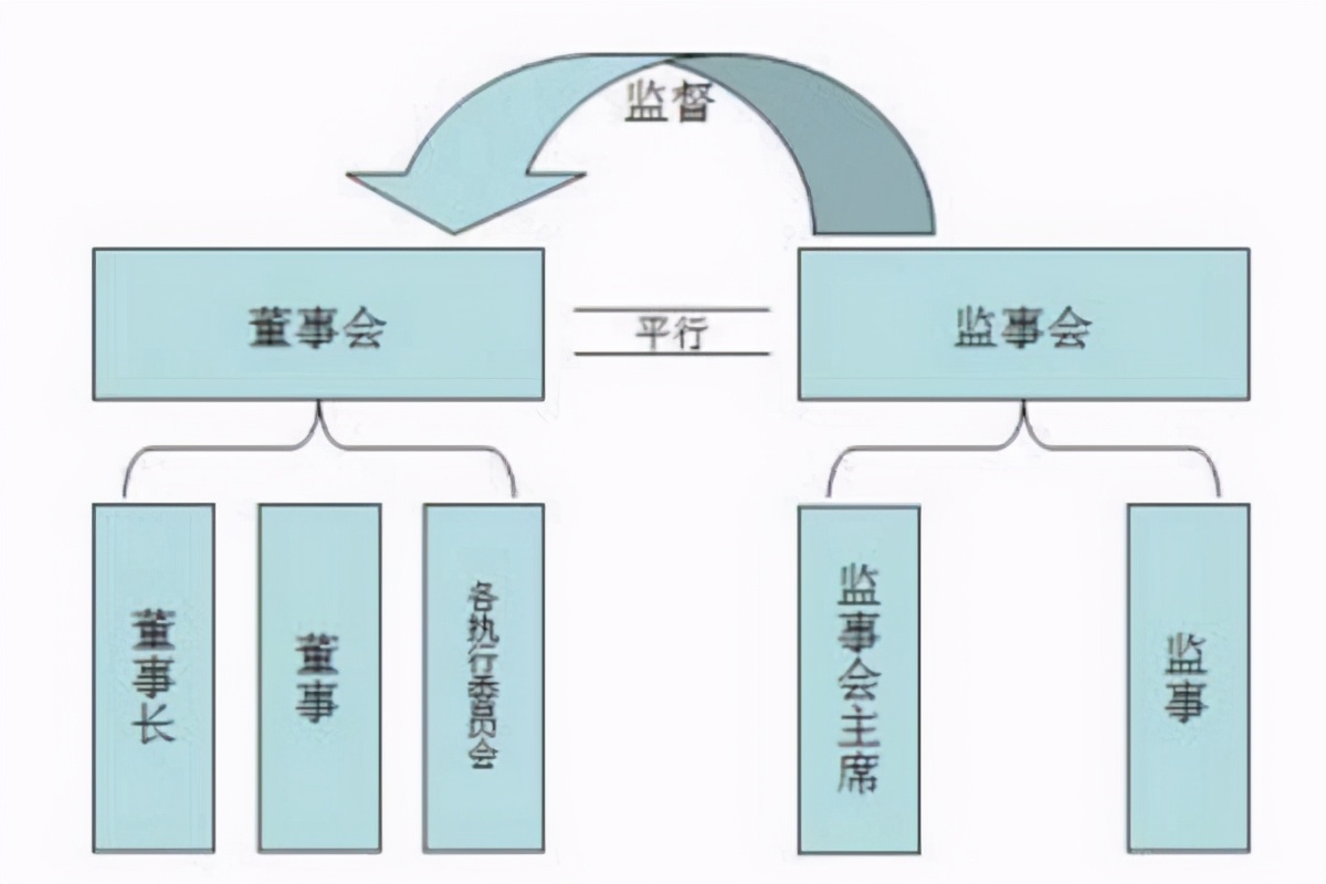 监事会职责和权限对谁负责_监事会职责_监事会承担责任吗