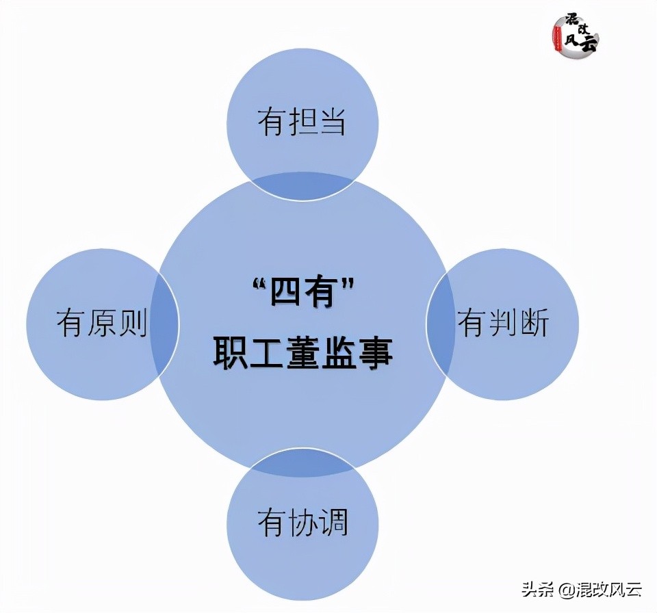 监事会承担责任吗_监事会职责_监事会有什么责任