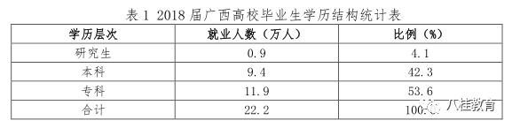 广西大学生就业信息网官网_广西就业信息网登录入口_广西大学就业信息网