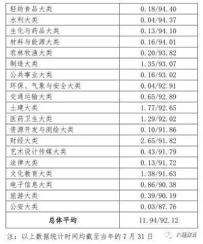 广西大学就业信息网_广西就业信息网登录入口_广西大学生就业信息网官网